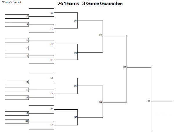 3 Game Guarantee Tournament Bracket - 26 Teams