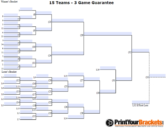 Fillable 3 Game Guarantee Tournament Bracket for 15 Teams