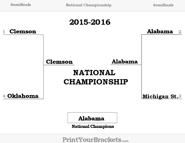  2015-2016 College Football Playoff Bracket Results