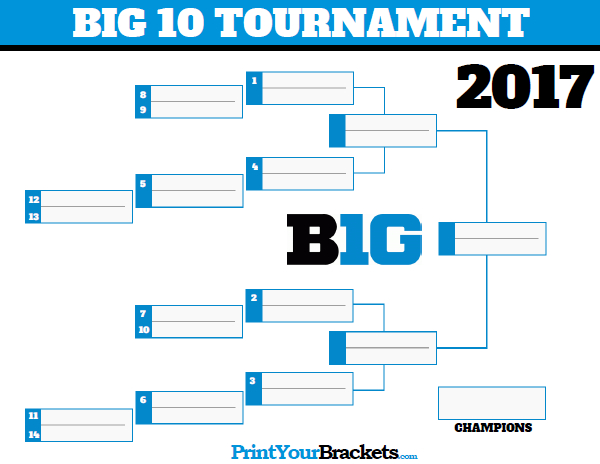 Big 10 Conference Championship Tournament Bracket