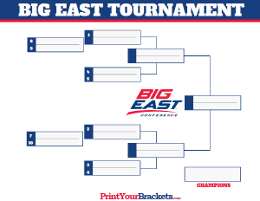 Big East Conference Championship