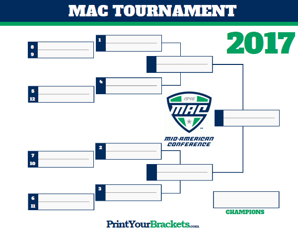 MAC Conference Tournament Bracket