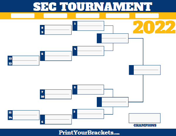 SEC Conference Tournament Bracket