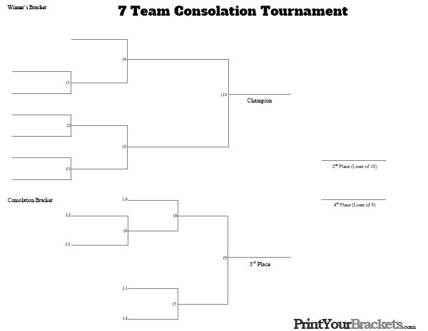 7 Man Consolation Tournament Bracket