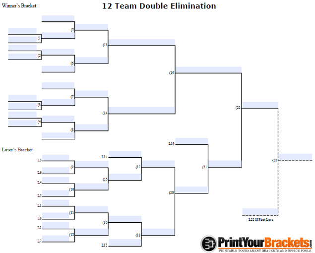 Fillable 12 Team Double Elimination Tournament Bracket