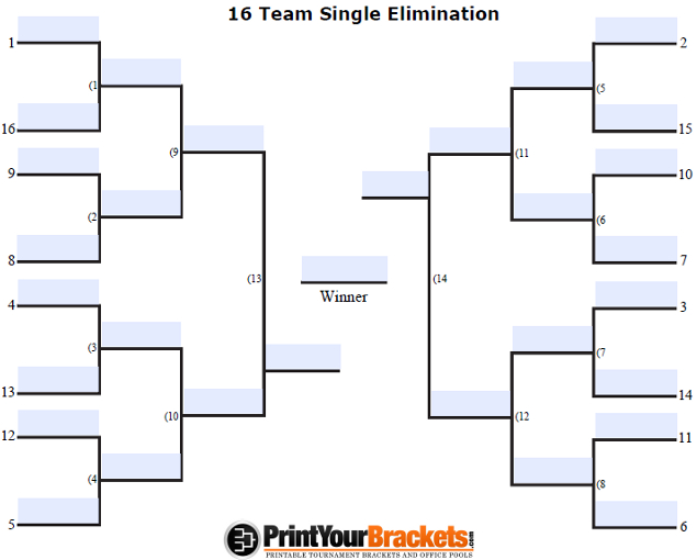 Double elimination bracket maker 16 teams