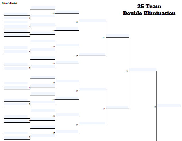 Fillable 25 Team Double Elimination Tournament Bracket