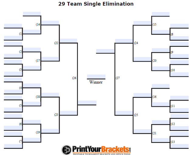 Fillable 29 Team Single Elimination Tournament Bracket