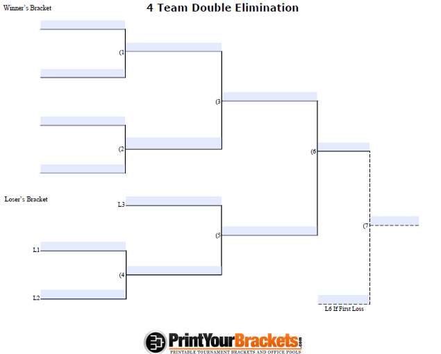 Double elimination bracket maker 16 teams