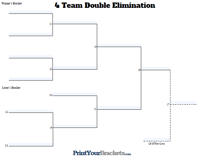 Fillable 4 Team Double Elimination Tournament Bracket