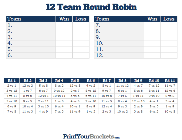Ranking in Round-robin tournament