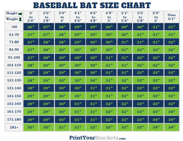 Printable Softball Scorecard