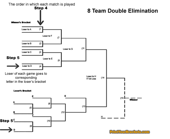 Tournament bracket generator double elimination 5 teams