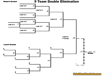 printable 9 team single elimination tournament bracket