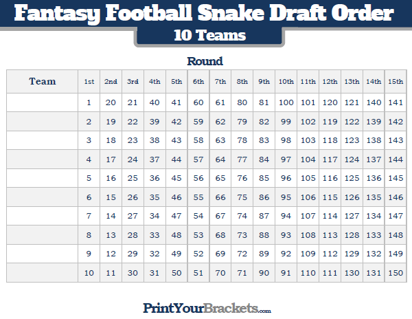 Printable Snake Draft Order for 10 Teams