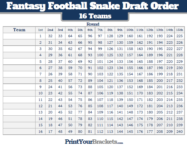 Printable Snake Draft Order for 16 Teams
