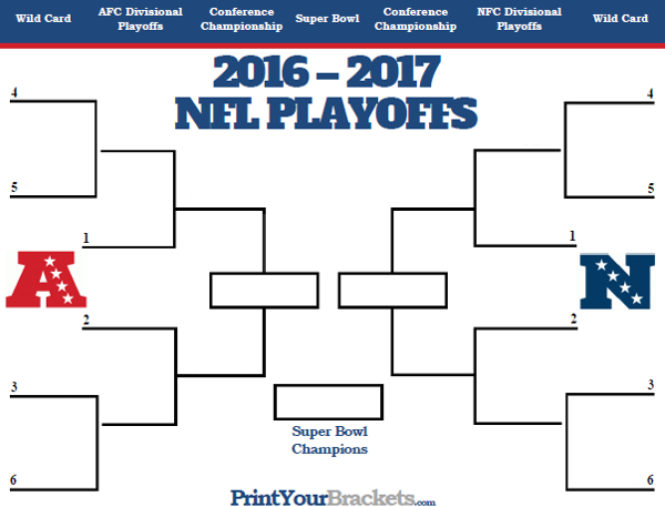 NFL Playoff Bracket - Printable NFL Tournament Schedule