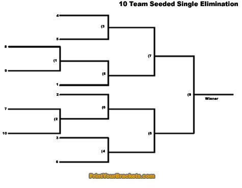 Printable 10 team seeded single eliminatio n tournament bracket