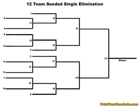 Printable 12 team seeded single elimination tourney bracket