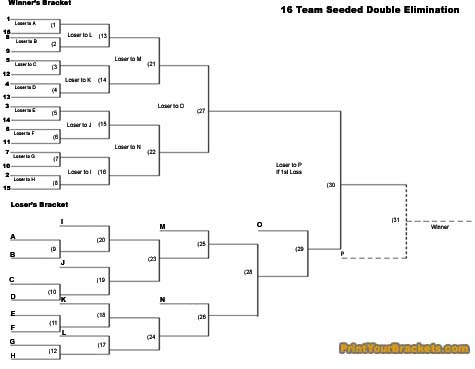 Printable 16 team seeded double elimination tournament bracket