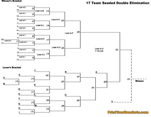 Printable 17 team seeded tournament bracket