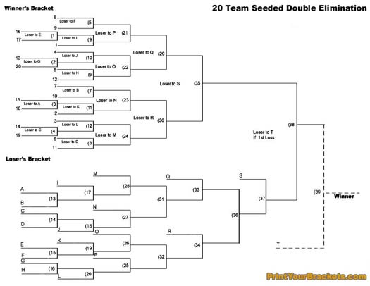 printable 20 team double elimination seeded tournament bracket