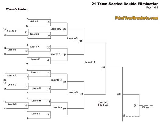 Printable 21 team  seeded double elimination tournament bracket