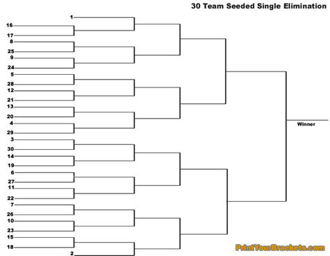 Printable 30 team single elimination tournament bracket seeded