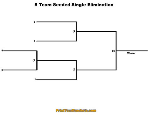 Printable 5 team seeded single elimination