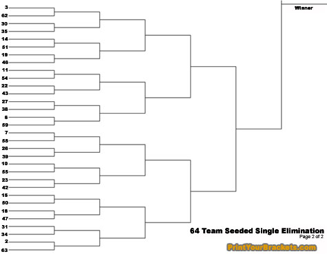 Print seeded 64 team tourney bracket
