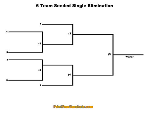 Printable 6 team seeded single elimination tournament bracket