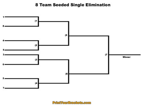 Printable 8 team seeded single elimination tournament bracket