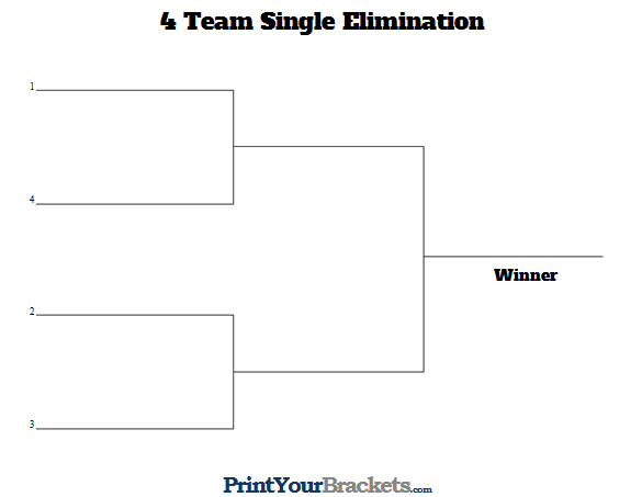 4 Team Seeded Single Elimination Tournament Bracket