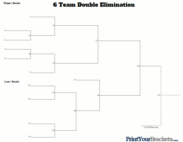 Printable 6 Team Double Elimination Seeded Tournament Bracket