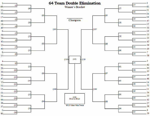 Printable 64 Team Double Elimination Tournament Bracket