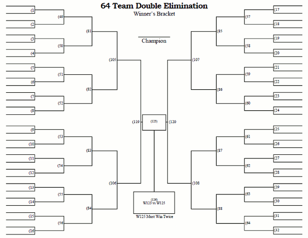 64 Team Double Elimination Tournament Bracket