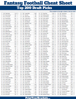 List of Top 200 Players for Fantasy Football