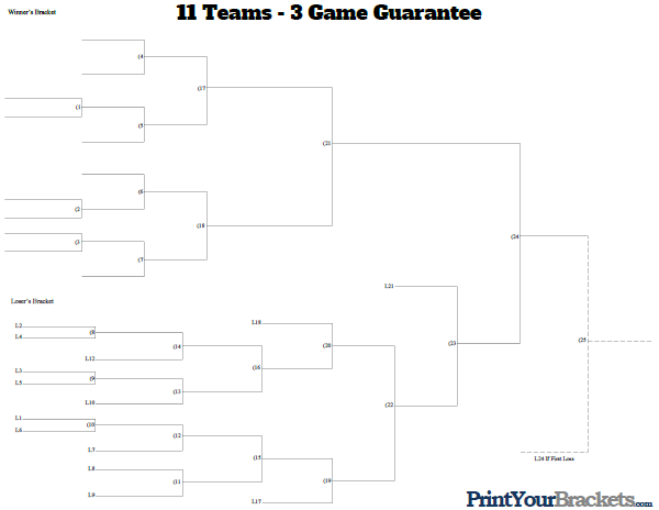 3 Game Guarantee Tournament Bracket - 11 Teams
