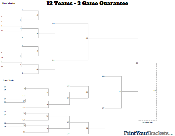 3 Game Guarantee Tournament Bracket - 12 Teams Seeded