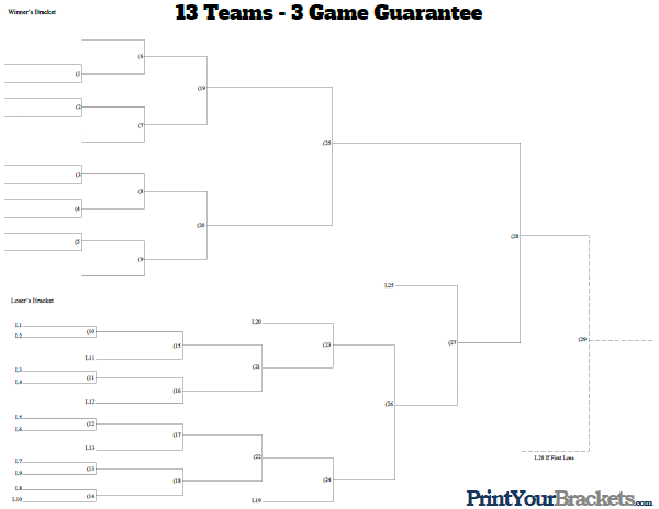 3 Game Guarantee Tournament Bracket - 13 Teams