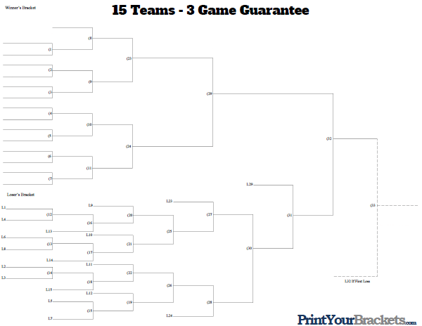 3 Game Guarantee Tournament Bracket - 15 Teams