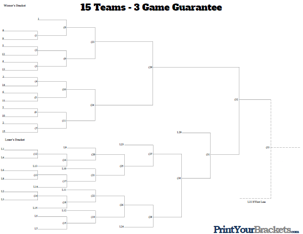 3 Game Guarantee Tournament Bracket - 15 Teams Seeded