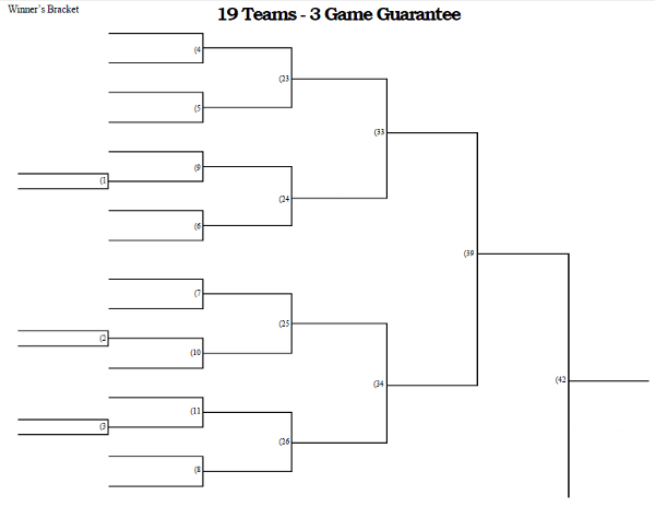 3 Game Guarantee Tournament Bracket - 19 Teams