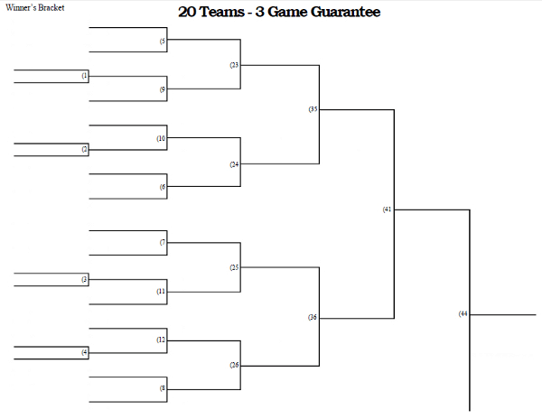 3 Game Guarantee Tournament Bracket - 20 Teams