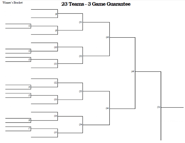 3 Game Guarantee Tournament Bracket - 23 Teams