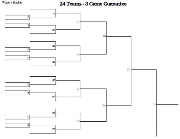 3 Game Guarantee Tournament Bracket - 24 Teams.