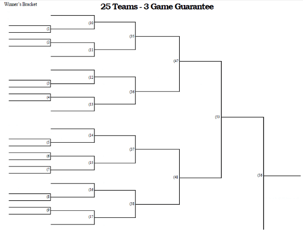 3 Game Guarantee Tournament Bracket - 25 Teams
