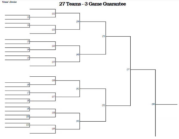 3 Game Guarantee Tournament Bracket - 27 Teams