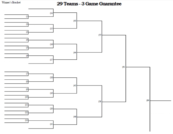 3 Game Guarantee Tournament Bracket - 29 Teams