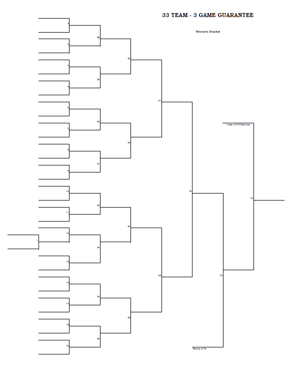 33 Team - 3 Game Guarantee Tournament Bracket